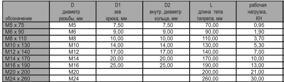 талреп таблица.png талреп таблица.png